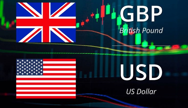 GBP/USD 