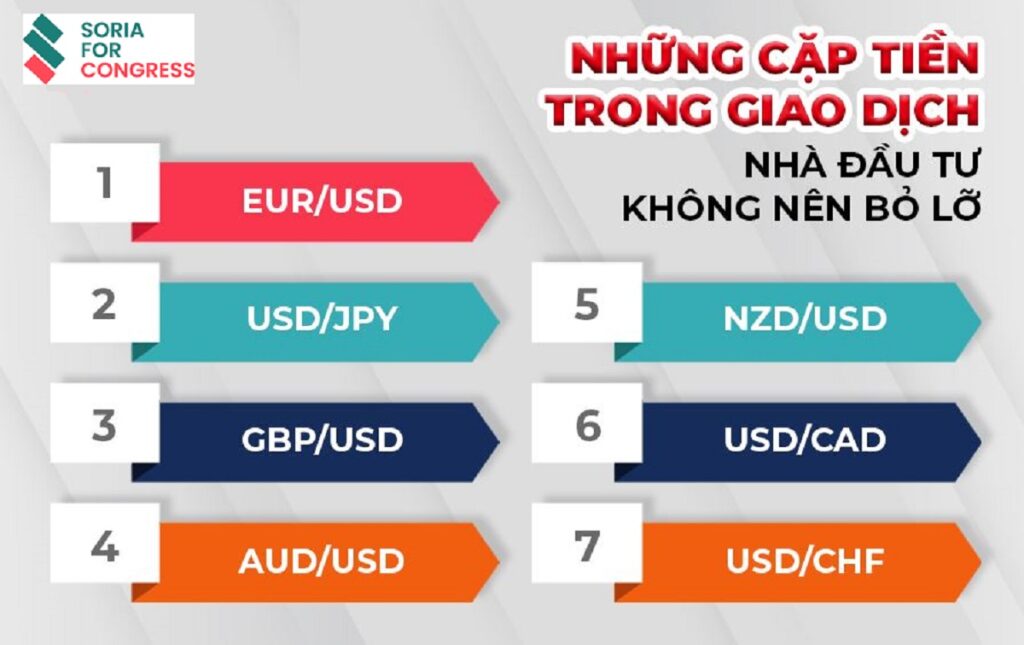 cac cap tien te chinh trong forex