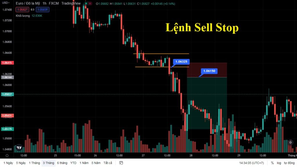 lenh sell stop