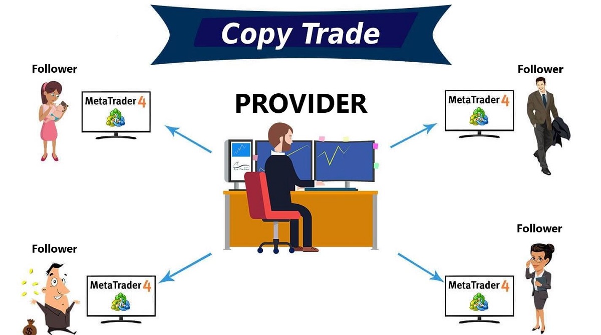 Copy Trade là gì? Lợi ích và rủi ro khi giao dịch Copy Trade