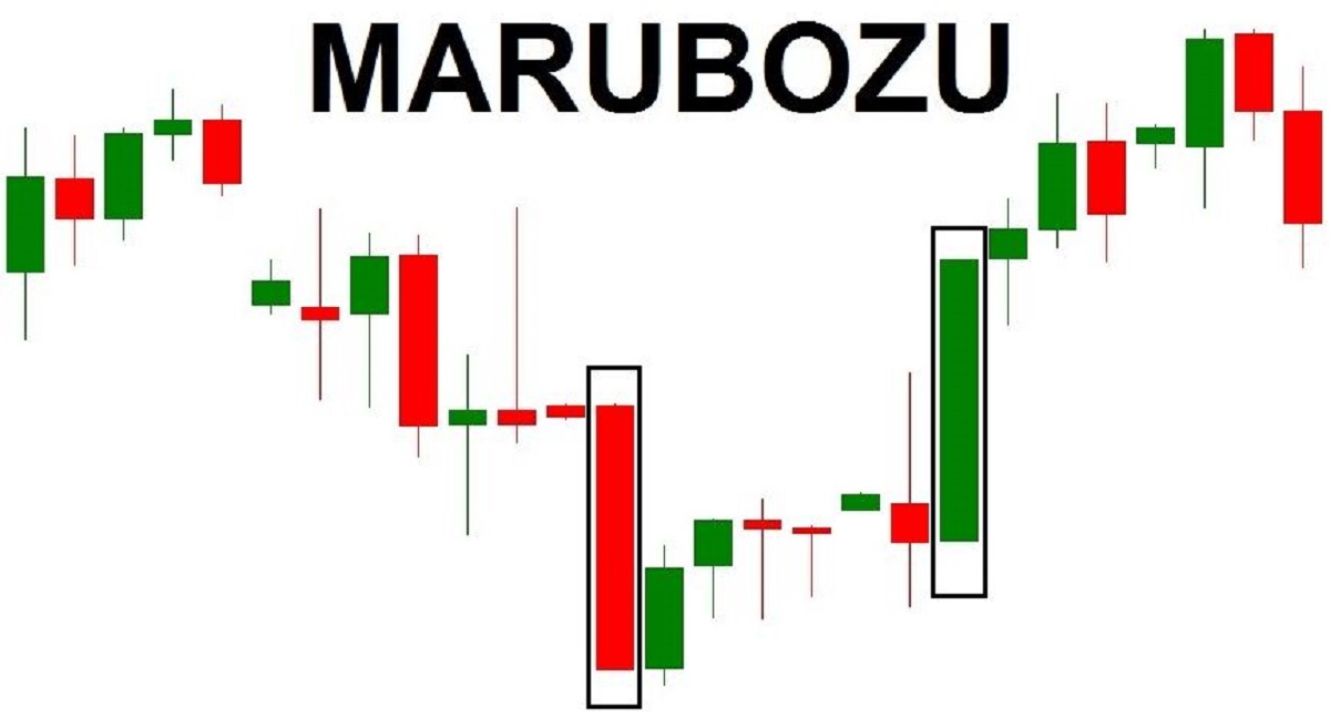 Nến Marubozu là gì? Đặc điểm & cách giao dịch với Marubozu