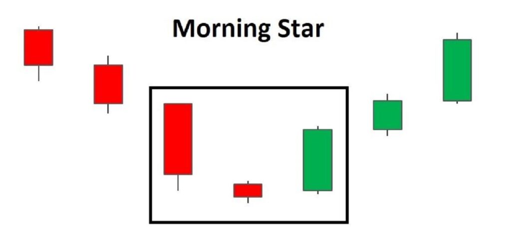 nen sao mai 1 1024x488 - Mô hình nến sao mai (Morning Star): Mô hình nến đảo chiều phổ biến