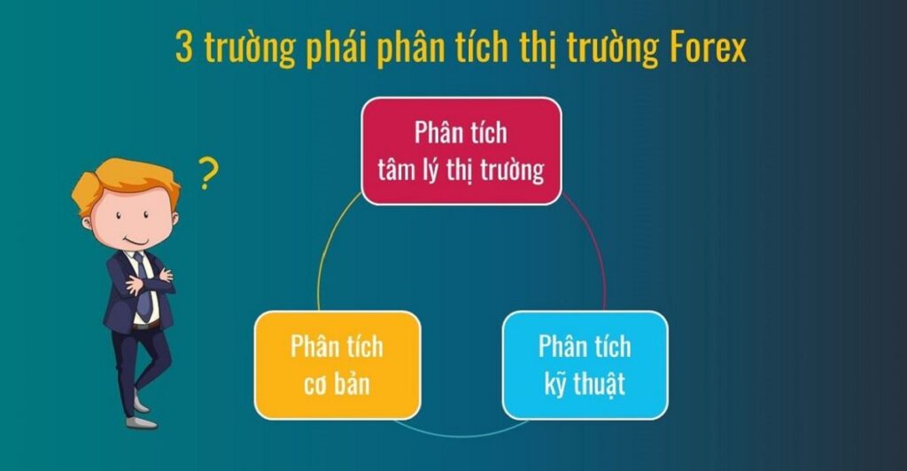 phan tich thi truong forex