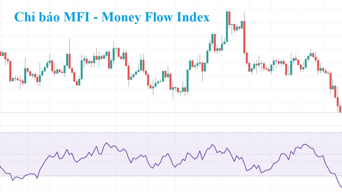 Chỉ báo MFI (Money Flow Index) là gì? 5 cách sử dụng MFI hiệu quả