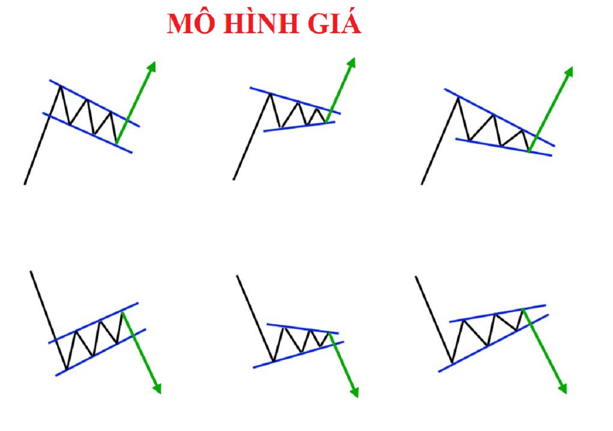 Tổng hợp 98 hình về mô hình tam giác trong forex  daotaonec