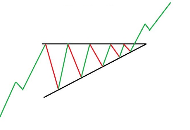 Cờ dây tam giác  Sản xuất cờ dây tam giác giá rẻ nhất thị trường